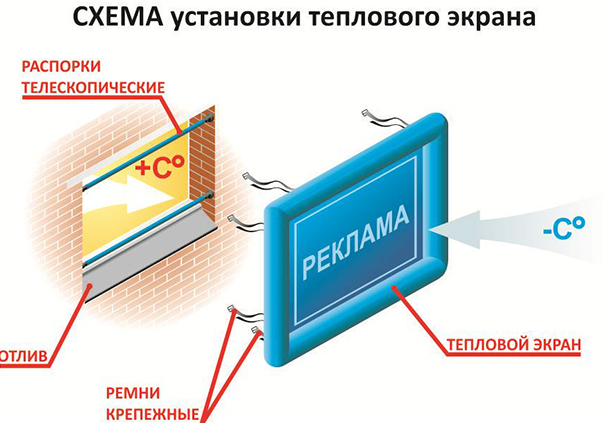 установка теплового экрана